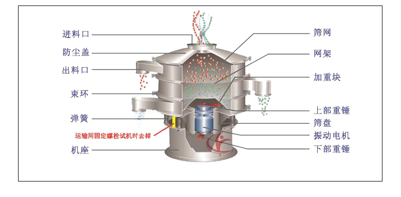 旋振篩 旋振篩外形圖